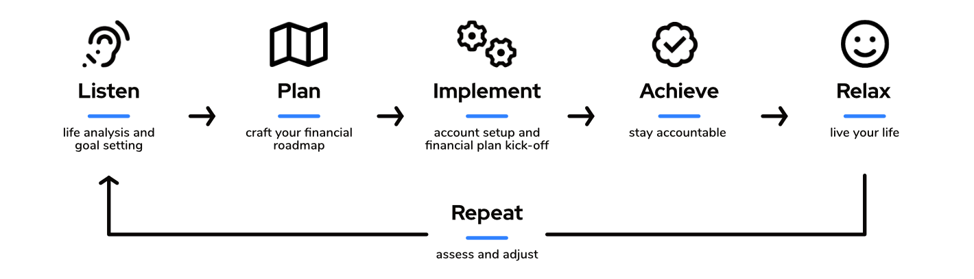 The Plan Diagram Light Mode