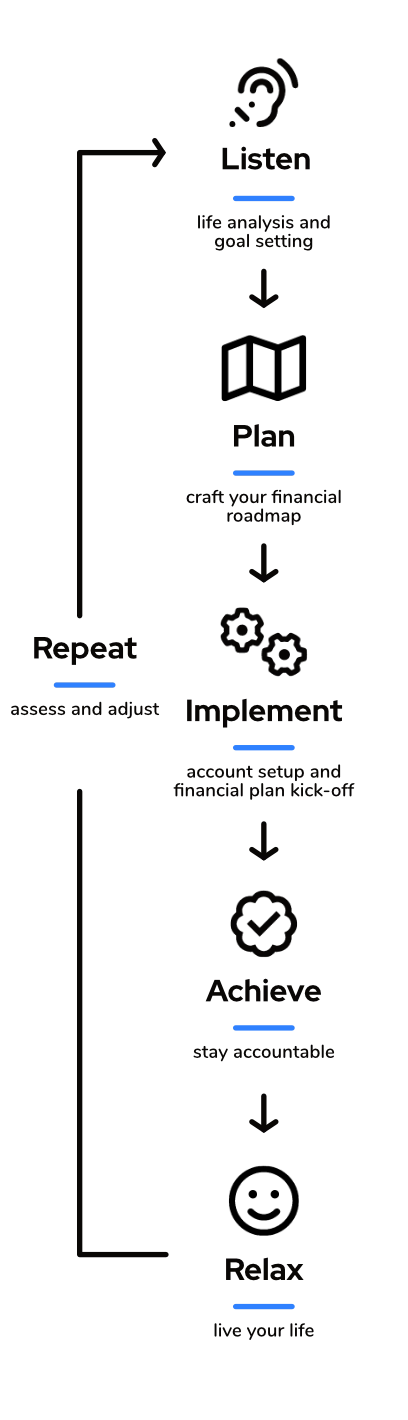 The Plan Diagram Light Mode